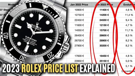 rolex retail vs market price 2023|Rolex watch price.